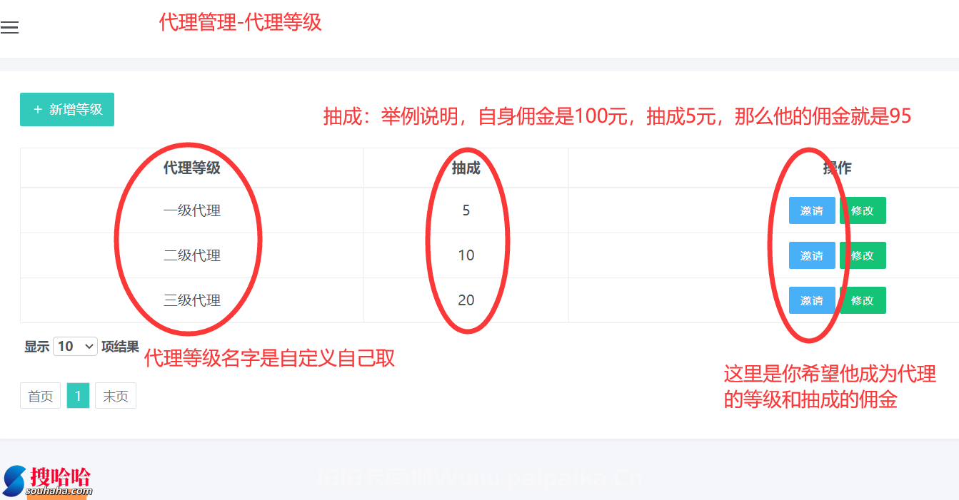 招募号卡合伙人-火爆2023项目-四大运营商正规大套餐-月入3000-30000-_多开码激活码商城_货源源头 招募号卡合伙人-火爆2023项目-四大运营商正规大套餐-月入3000-30000-_多开码激活码商城_货源源头